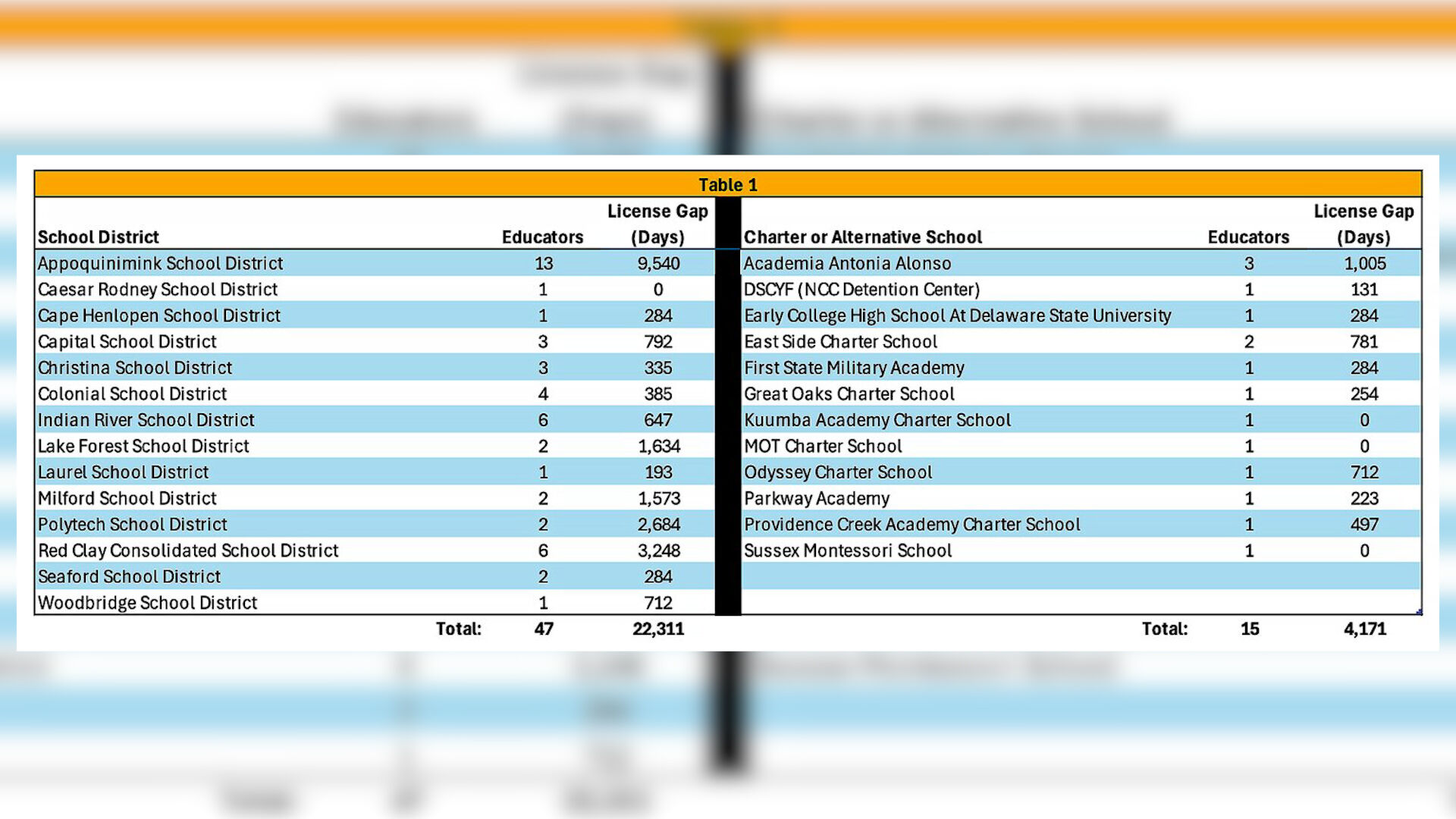 Audit Reveals Special Education Teacher Licensing Gaps in Delaware Schools